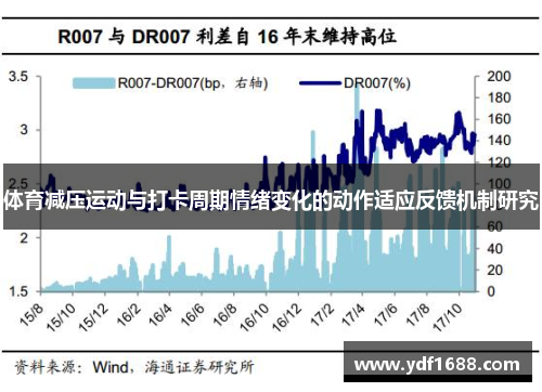 体育减压运动与打卡周期情绪变化的动作适应反馈机制研究