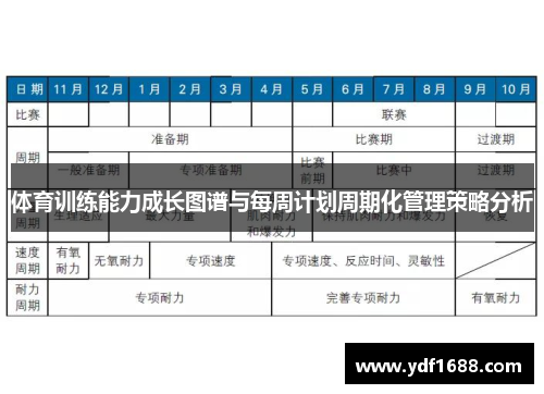 体育训练能力成长图谱与每周计划周期化管理策略分析