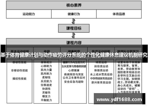 基于体育健康计划与动作疲劳评分系统的个性化健康休息建议机制研究