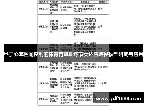 基于心率区间控制的体育有氧训练节奏适应路径模型研究与应用